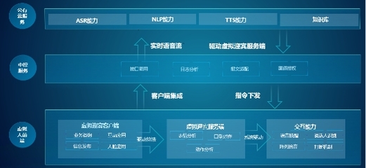 螢石網(wǎng)絡(luò)推出3D數(shù)字人，重塑線下服務(wù)場(chǎng)景體驗(yàn)